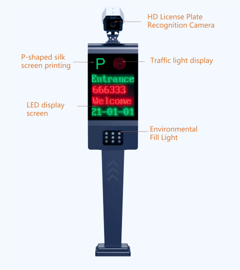 Как системы парковки ANPR могут добиться успеха на разнообразных глобальных рынках?