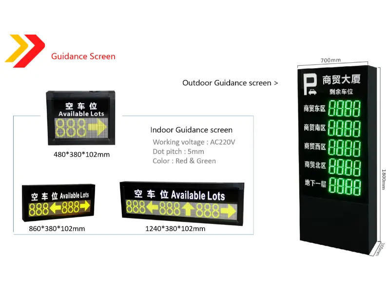 Почему стоит выбрать интеллектуальную систему управления парковкой?